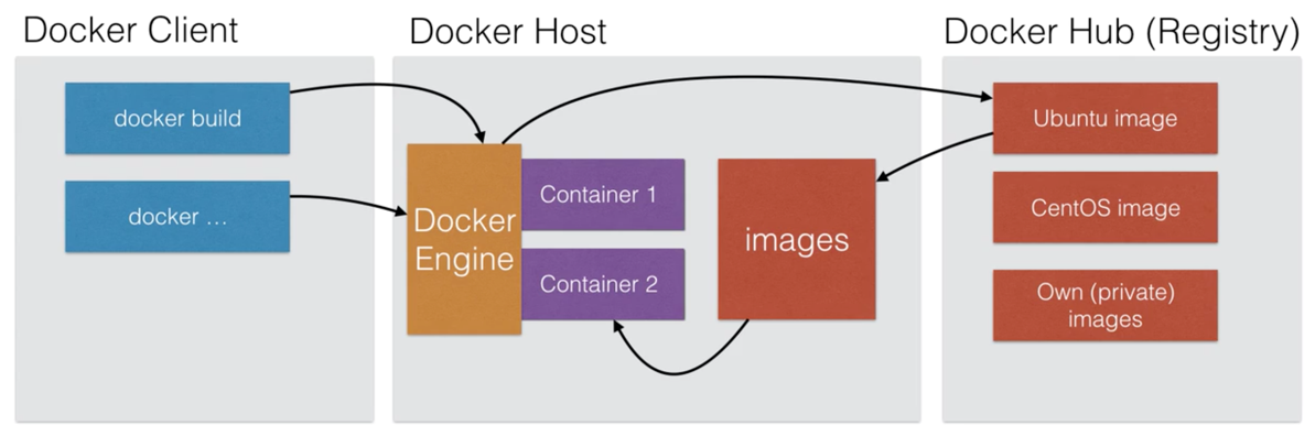 Docker Hub