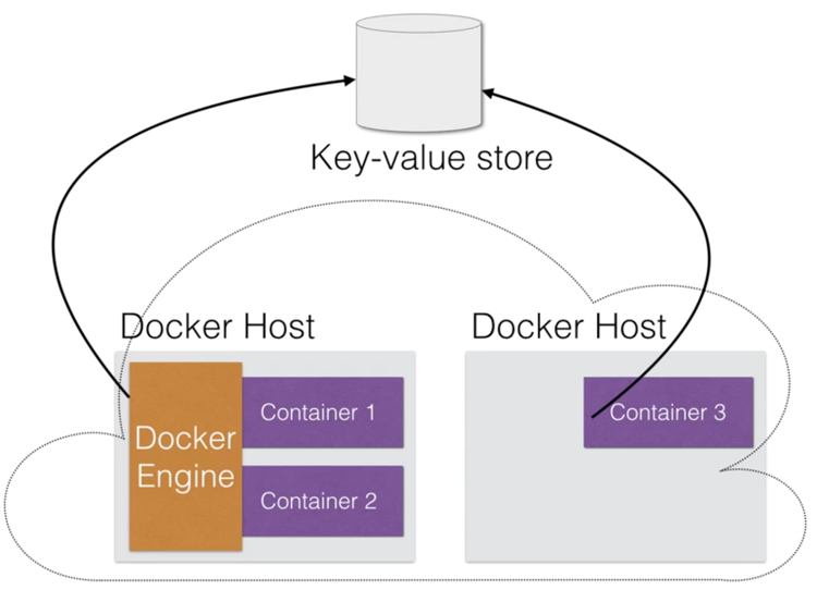 Docker Overlay Network