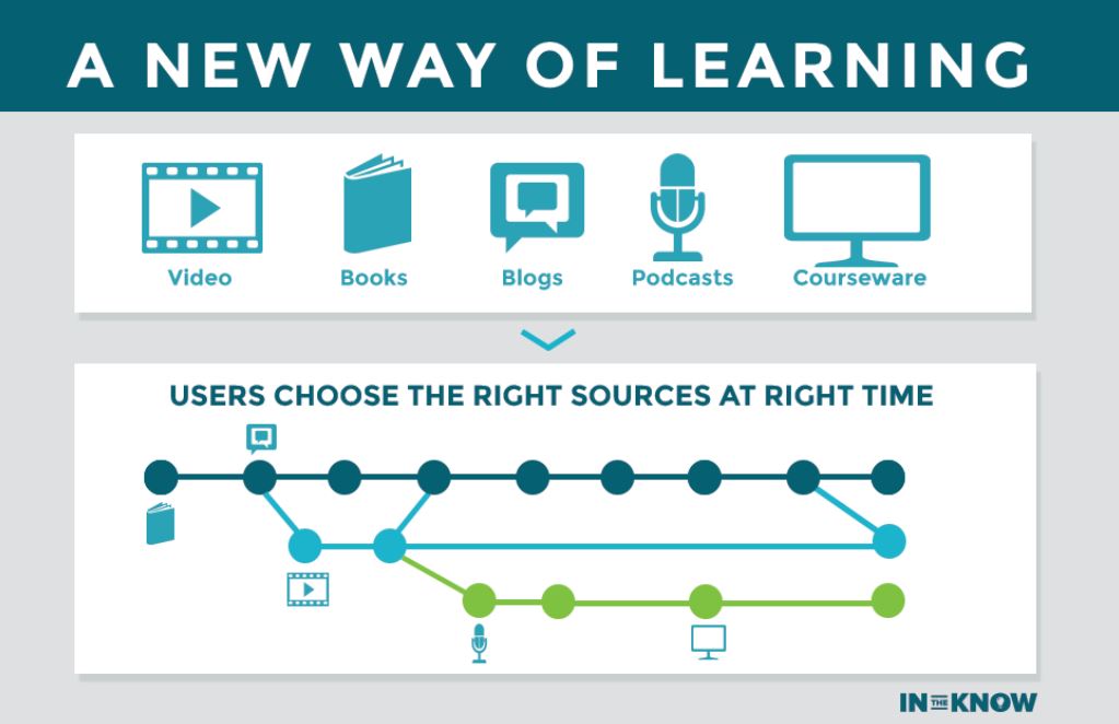 Learning Path